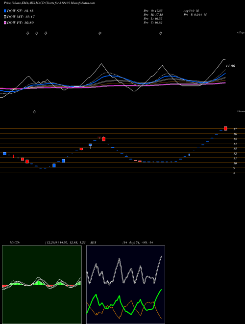 Munafa CAPRICORN (512169) stock tips, volume analysis, indicator analysis [intraday, positional] for today and tomorrow