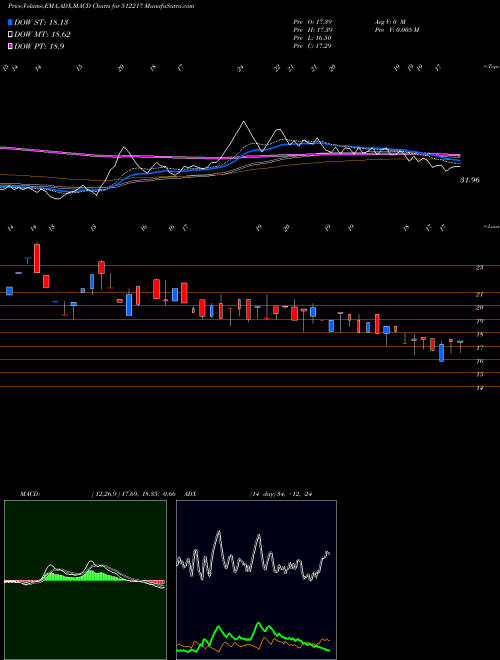 Munafa PRISM MEDI (512217) stock tips, volume analysis, indicator analysis [intraday, positional] for today and tomorrow