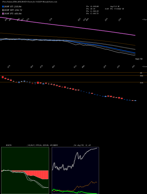 Munafa VERITAS (512229) stock tips, volume analysis, indicator analysis [intraday, positional] for today and tomorrow