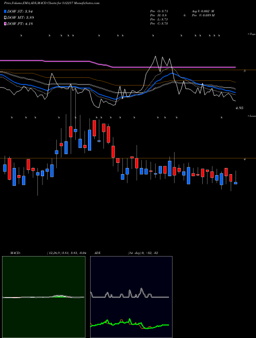 Munafa SVARTCORP (512257) stock tips, volume analysis, indicator analysis [intraday, positional] for today and tomorrow