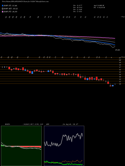 Munafa MEDIA MATRIX (512267) stock tips, volume analysis, indicator analysis [intraday, positional] for today and tomorrow