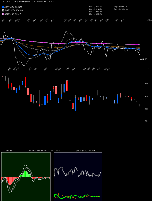 Munafa KRL (512329) stock tips, volume analysis, indicator analysis [intraday, positional] for today and tomorrow