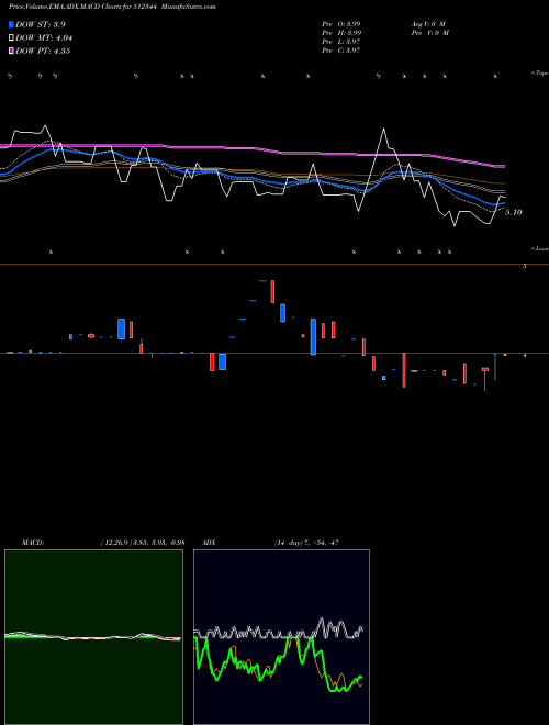 Munafa ARAVALI SEC. (512344) stock tips, volume analysis, indicator analysis [intraday, positional] for today and tomorrow