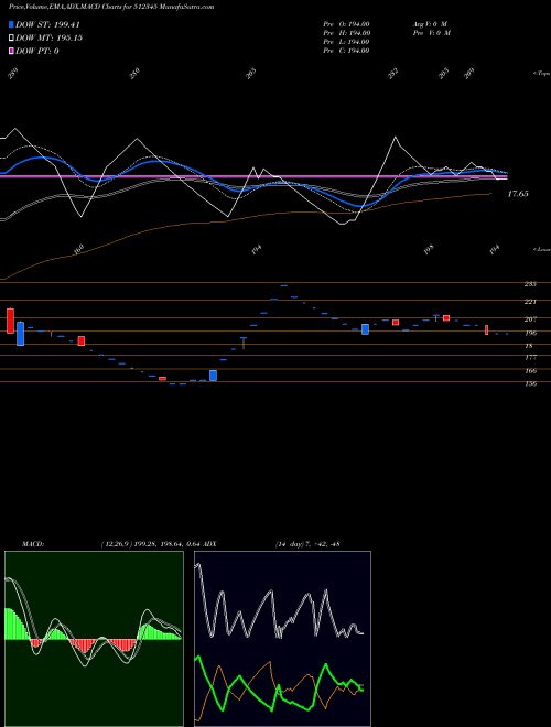 Munafa YASH TRADING (512345) stock tips, volume analysis, indicator analysis [intraday, positional] for today and tomorrow