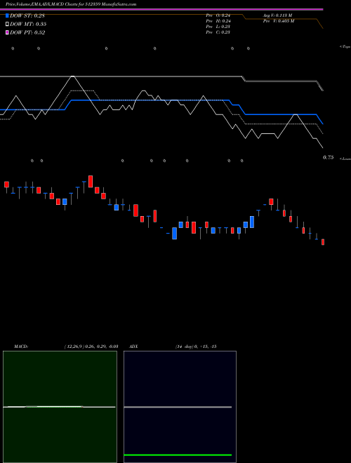 Munafa SWORDEDGE (512359) stock tips, volume analysis, indicator analysis [intraday, positional] for today and tomorrow