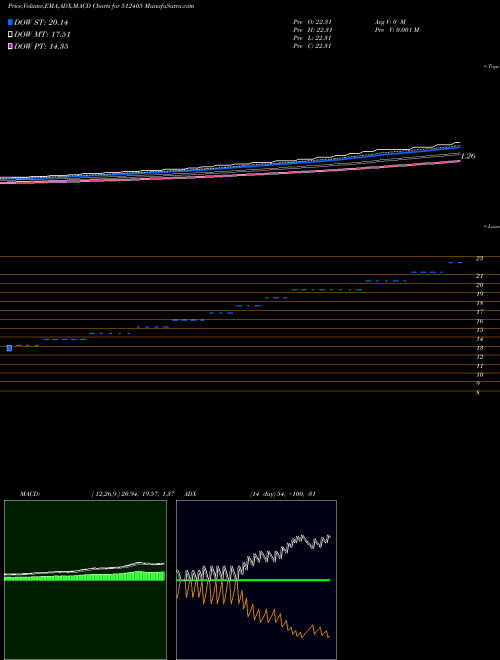 Munafa I-POWER SOLS (512405) stock tips, volume analysis, indicator analysis [intraday, positional] for today and tomorrow