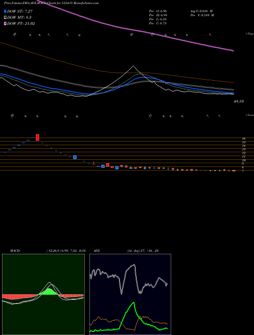Munafa MERCURY TRAD (512415) stock tips, volume analysis, indicator analysis [intraday, positional] for today and tomorrow