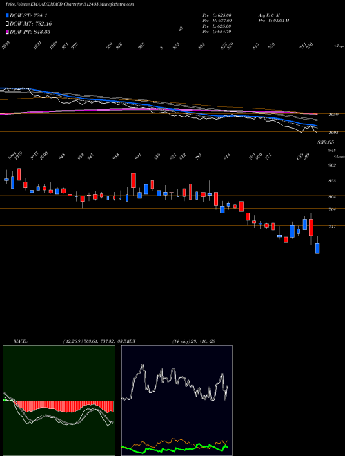 Munafa SHRI JAGDAMB (512453) stock tips, volume analysis, indicator analysis [intraday, positional] for today and tomorrow