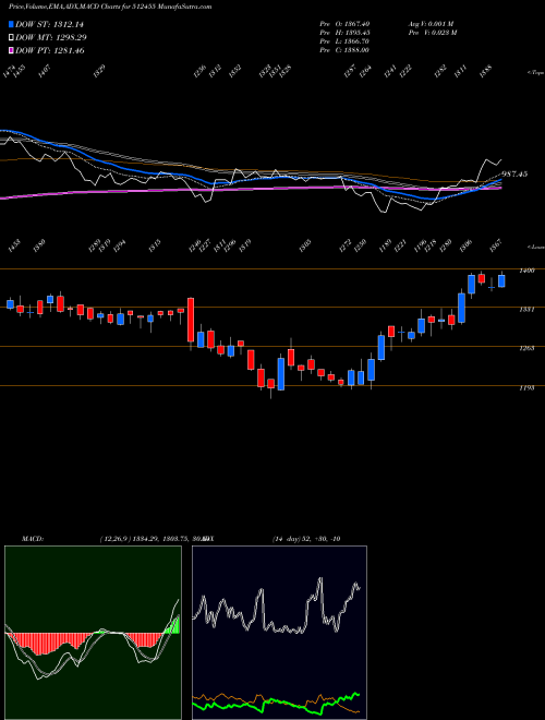 Munafa LLOYDS MET E (512455) stock tips, volume analysis, indicator analysis [intraday, positional] for today and tomorrow