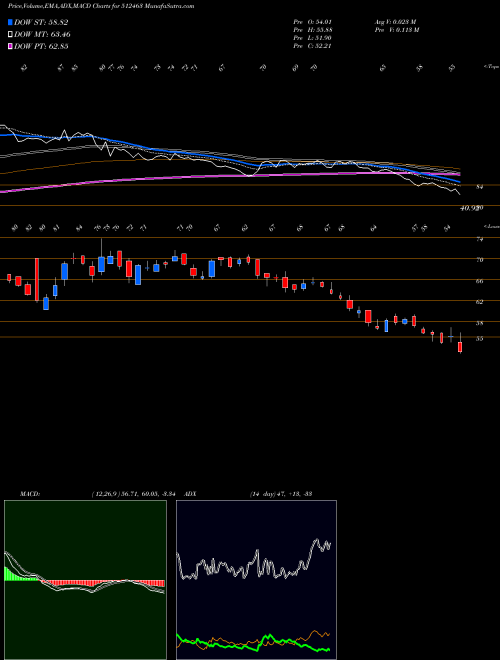 Munafa SHREE GLOBAL (512463) stock tips, volume analysis, indicator analysis [intraday, positional] for today and tomorrow