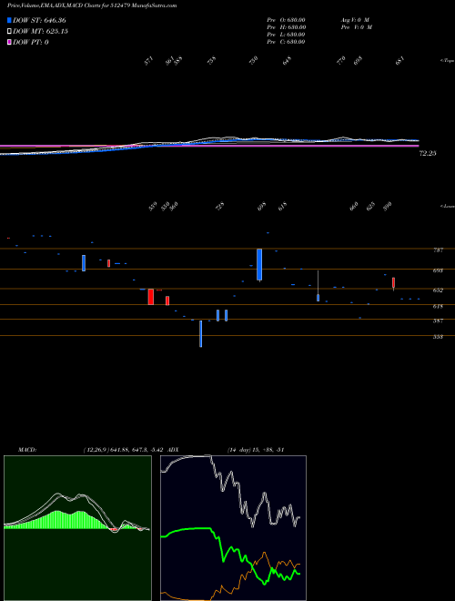 Munafa GAYATRI TISS (512479) stock tips, volume analysis, indicator analysis [intraday, positional] for today and tomorrow