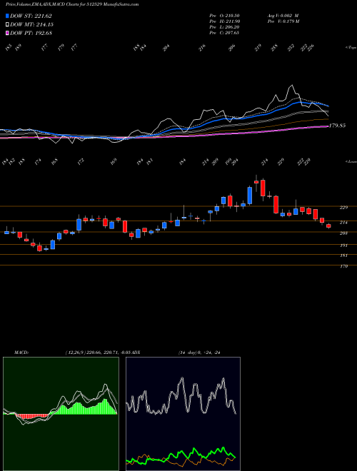 Munafa SEQUENT (512529) stock tips, volume analysis, indicator analysis [intraday, positional] for today and tomorrow