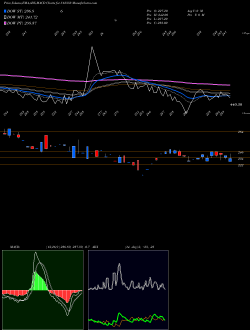 Munafa ZENITH EXP. (512553) stock tips, volume analysis, indicator analysis [intraday, positional] for today and tomorrow