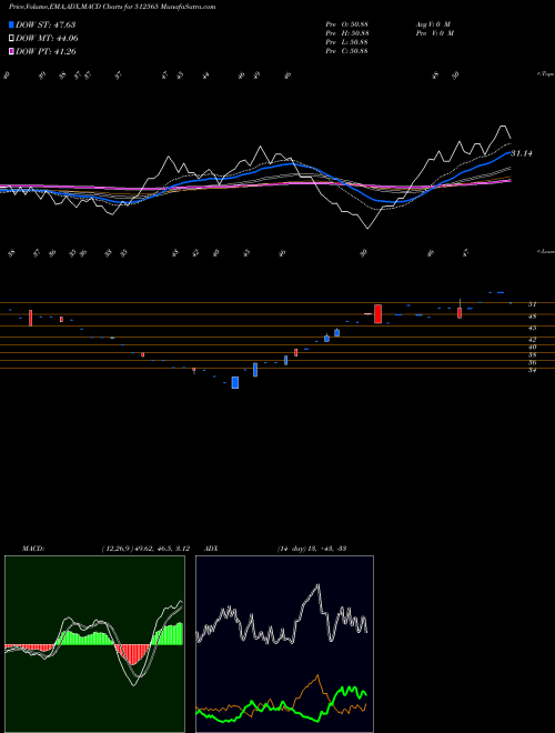 Munafa R.T.EXPORTS (512565) stock tips, volume analysis, indicator analysis [intraday, positional] for today and tomorrow