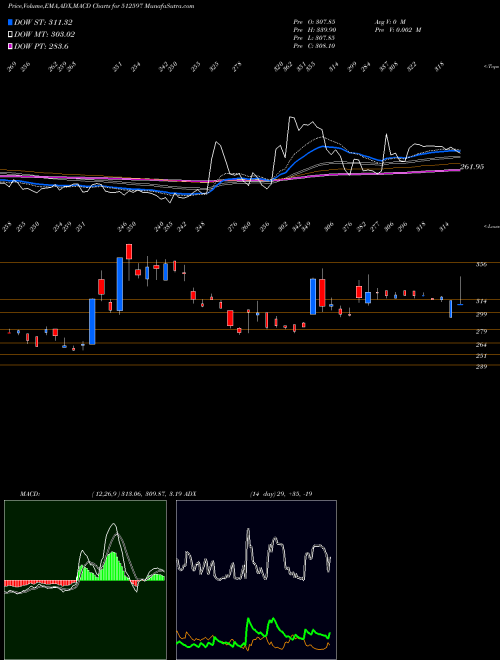 Munafa KEYFINSER (512597) stock tips, volume analysis, indicator analysis [intraday, positional] for today and tomorrow