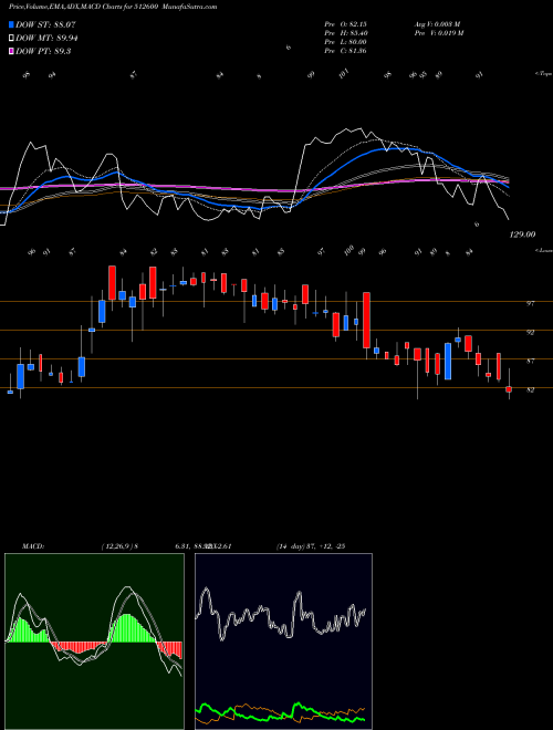 Munafa MACRO INTER. (512600) stock tips, volume analysis, indicator analysis [intraday, positional] for today and tomorrow