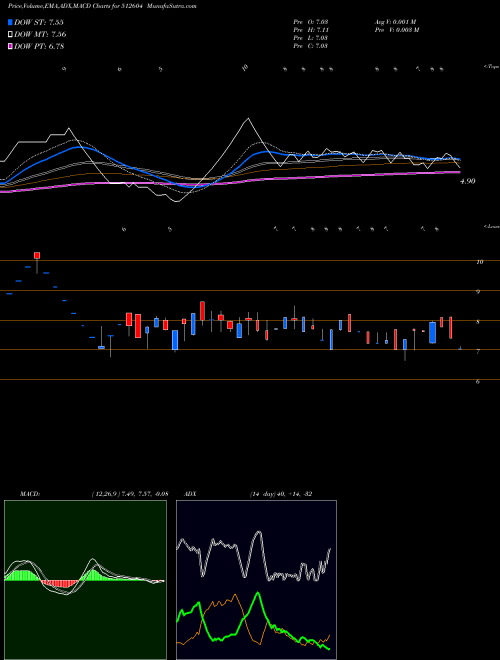 Munafa HARIA EXPORT (512604) stock tips, volume analysis, indicator analysis [intraday, positional] for today and tomorrow