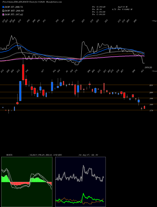 Munafa ORBIT EXPORT (512626) stock tips, volume analysis, indicator analysis [intraday, positional] for today and tomorrow