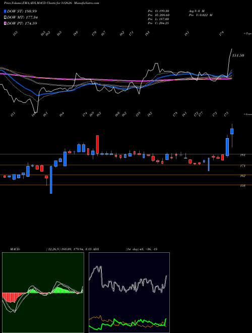 Munafa ORBIT EXPORT (512626) stock tips, volume analysis, indicator analysis [intraday, positional] for today and tomorrow