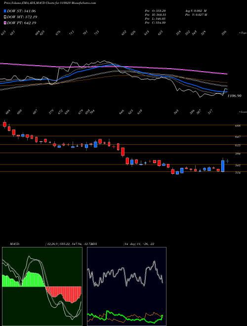 Munafa NAV BHAR VEN (513023) stock tips, volume analysis, indicator analysis [intraday, positional] for today and tomorrow