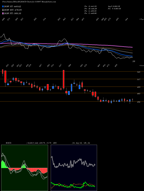 Munafa SHIV.BIMETAL (513097) stock tips, volume analysis, indicator analysis [intraday, positional] for today and tomorrow