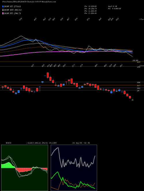 Munafa ABC GAS INT (513119) stock tips, volume analysis, indicator analysis [intraday, positional] for today and tomorrow