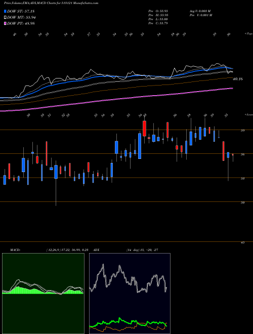 Munafa ORICON ENT (513121) stock tips, volume analysis, indicator analysis [intraday, positional] for today and tomorrow