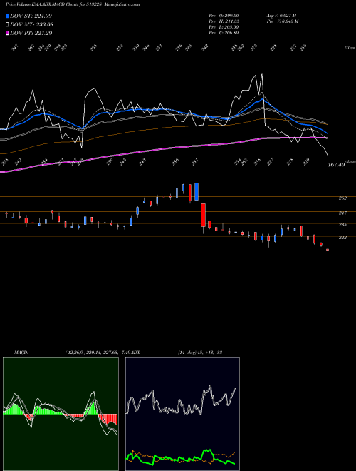 Munafa PENNAR STEEL (513228) stock tips, volume analysis, indicator analysis [intraday, positional] for today and tomorrow