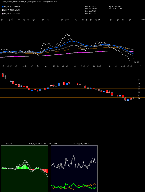 Munafa JYOTI STRUCT (513250) stock tips, volume analysis, indicator analysis [intraday, positional] for today and tomorrow