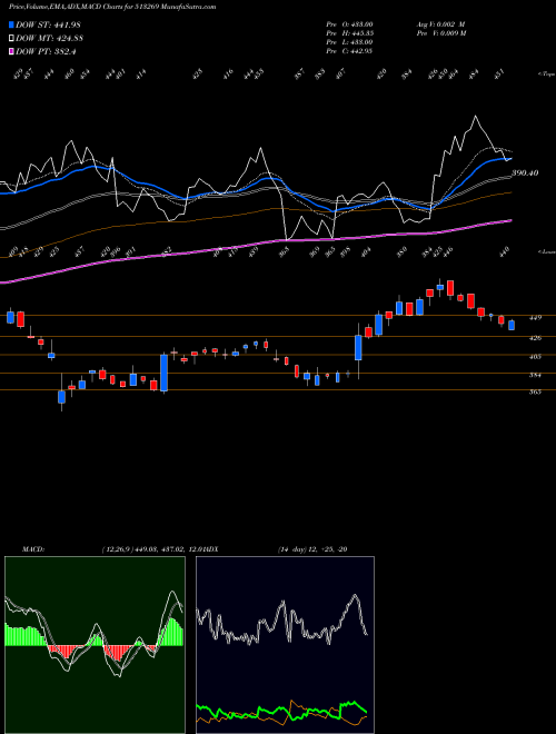 Munafa MAN IND.(I) (513269) stock tips, volume analysis, indicator analysis [intraday, positional] for today and tomorrow