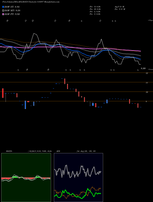 Munafa VALLABH STEL (513397) stock tips, volume analysis, indicator analysis [intraday, positional] for today and tomorrow