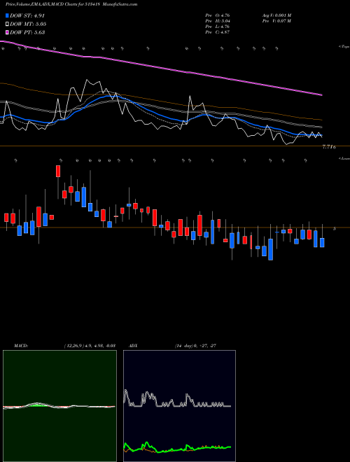 Munafa SMFIL (513418) stock tips, volume analysis, indicator analysis [intraday, positional] for today and tomorrow