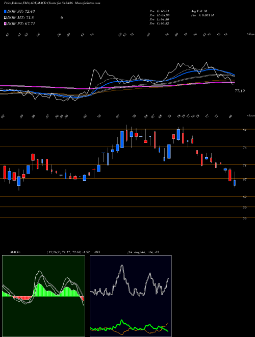 Munafa SHAH ALLOYS (513436) stock tips, volume analysis, indicator analysis [intraday, positional] for today and tomorrow