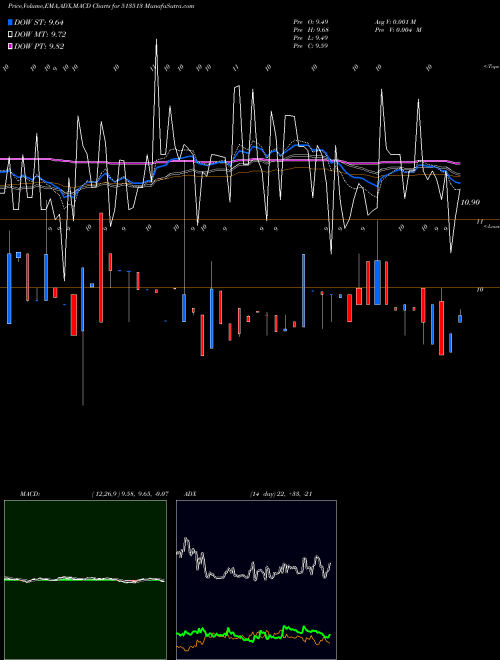 Munafa ADITYA ISPAT (513513) stock tips, volume analysis, indicator analysis [intraday, positional] for today and tomorrow