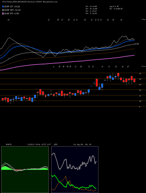 Munafa GLITTEK GRAN (513528) stock tips, volume analysis, indicator analysis [intraday, positional] for today and tomorrow