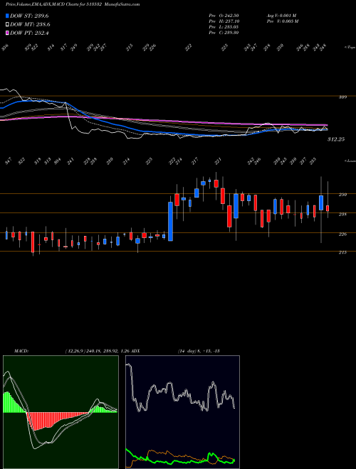Munafa PRADEEP MET. (513532) stock tips, volume analysis, indicator analysis [intraday, positional] for today and tomorrow
