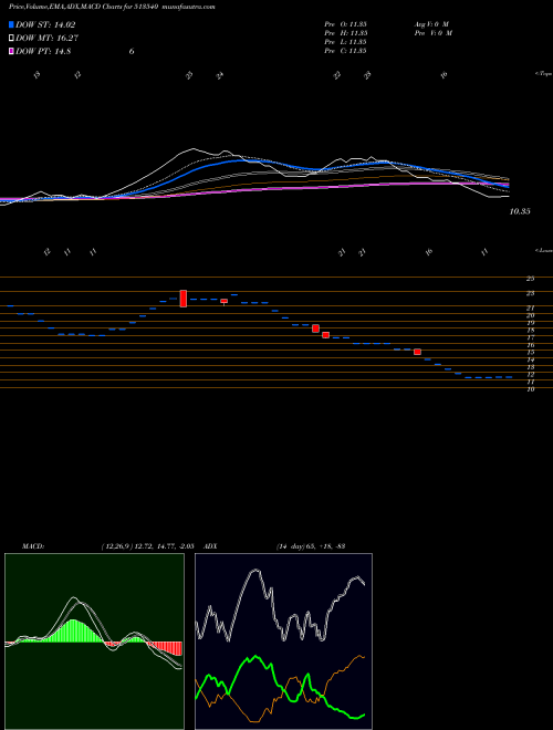 Munafa T.N.STEEL TU (513540) stock tips, volume analysis, indicator analysis [intraday, positional] for today and tomorrow