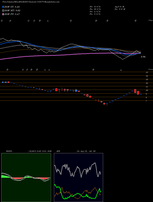 Munafa FOUNDRY FUEL (513579) stock tips, volume analysis, indicator analysis [intraday, positional] for today and tomorrow