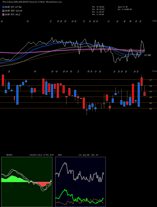Munafa AXEL POLYMER (513642) stock tips, volume analysis, indicator analysis [intraday, positional] for today and tomorrow