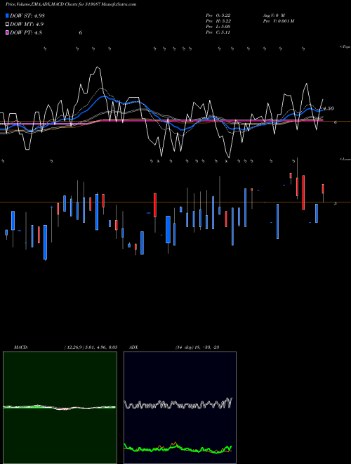 Munafa SPECTRA IND. (513687) stock tips, volume analysis, indicator analysis [intraday, positional] for today and tomorrow