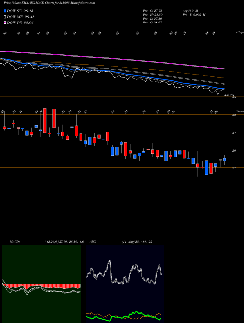 Munafa KIC METALIKS (513693) stock tips, volume analysis, indicator analysis [intraday, positional] for today and tomorrow