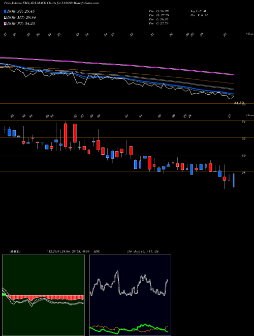 MACD charts various settings share 513693 KIC METALIKS BSE Stock exchange 