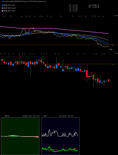 Munafa WHITEORG (513713) stock tips, volume analysis, indicator analysis [intraday, positional] for today and tomorrow