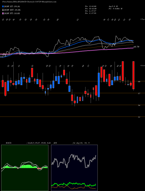 Munafa ARO GRANITE (513729) stock tips, volume analysis, indicator analysis [intraday, positional] for today and tomorrow