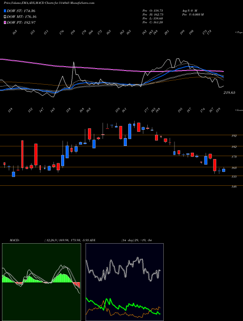 Munafa BSL LTD. (514045) stock tips, volume analysis, indicator analysis [intraday, positional] for today and tomorrow