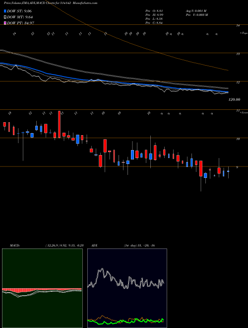 Munafa TT LTD. (514142) stock tips, volume analysis, indicator analysis [intraday, positional] for today and tomorrow
