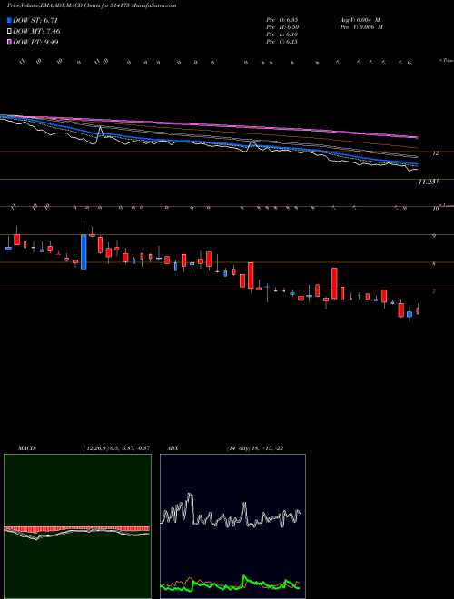 Munafa VARDHMAN POL (514175) stock tips, volume analysis, indicator analysis [intraday, positional] for today and tomorrow