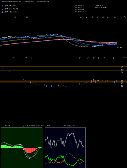 Munafa RISHABH YARN (514177) stock tips, volume analysis, indicator analysis [intraday, positional] for today and tomorrow