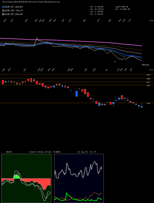 Munafa BINNY LTD. (514215) stock tips, volume analysis, indicator analysis [intraday, positional] for today and tomorrow