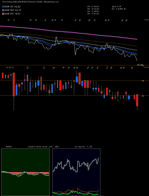 MACD charts various settings share 514266 ZENITH FIBRE BSE Stock exchange 
